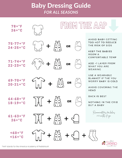 baby dressing guide diagram